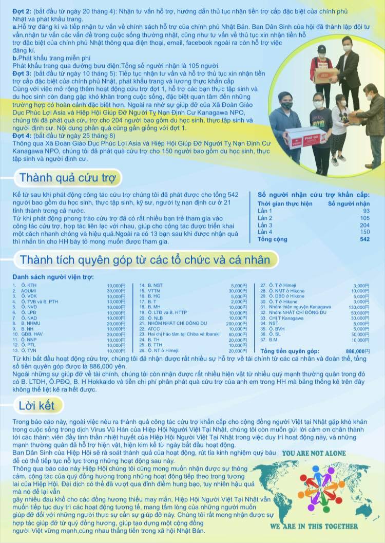Báo cáo tổng kết chương trình Cứu trợ cộng đồng